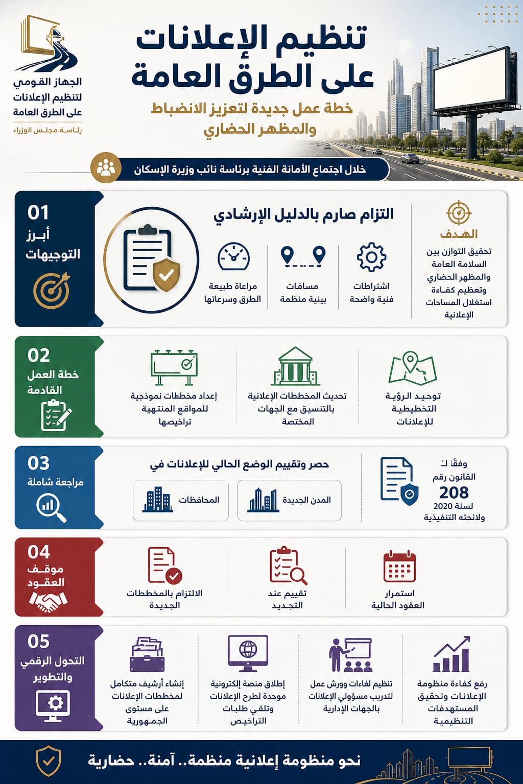 خلال اجتماعها برئاسة نائب وزيرة الإسكان: الأمانة الفنية لـ”جهاز تنظيم الإعلانات” تناقش خطة العمل خلال المرحلة المقبلة