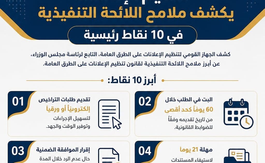 بالانفوجراف.. “القومي لتنظيم الإعلانات” يكشف ملامح اللائحة التنفيذية في 10 نقاط رئيسية