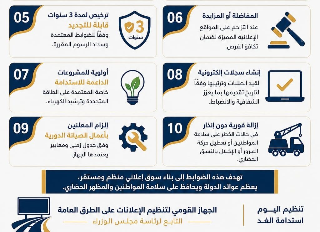 بالانفوجراف.. “القومي لتنظيم الإعلانات” يكشف ملامح اللائحة التنفيذية في 10 نقاط رئيسية
