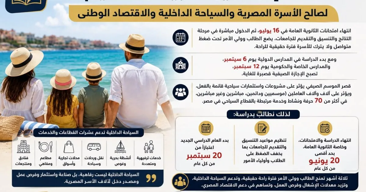 الخبير السياحي ايهاب الجندي يناشد وزير التربية التعليم بإعادة النظر في موعده : العام الدراسي الجديد يهدد السياحة الداخلية