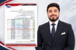 «مستقبل وطن» يختار عزت عبده عضوًا بهيئة مكتب أمانة التدريب والتثقيف المركزية